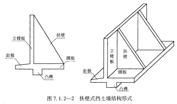 扶壁式挡墙设计及计算