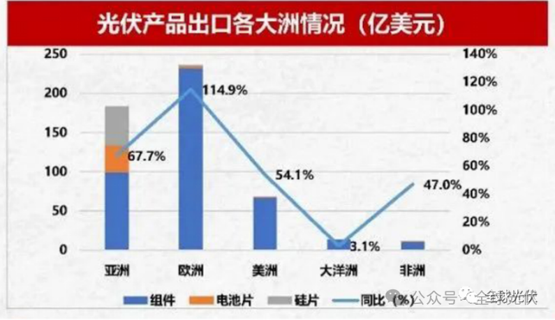 关闭本土最大光伏组件厂！昔日龙头再败北？