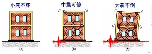 房屋建筑施工中的抗震构造措施