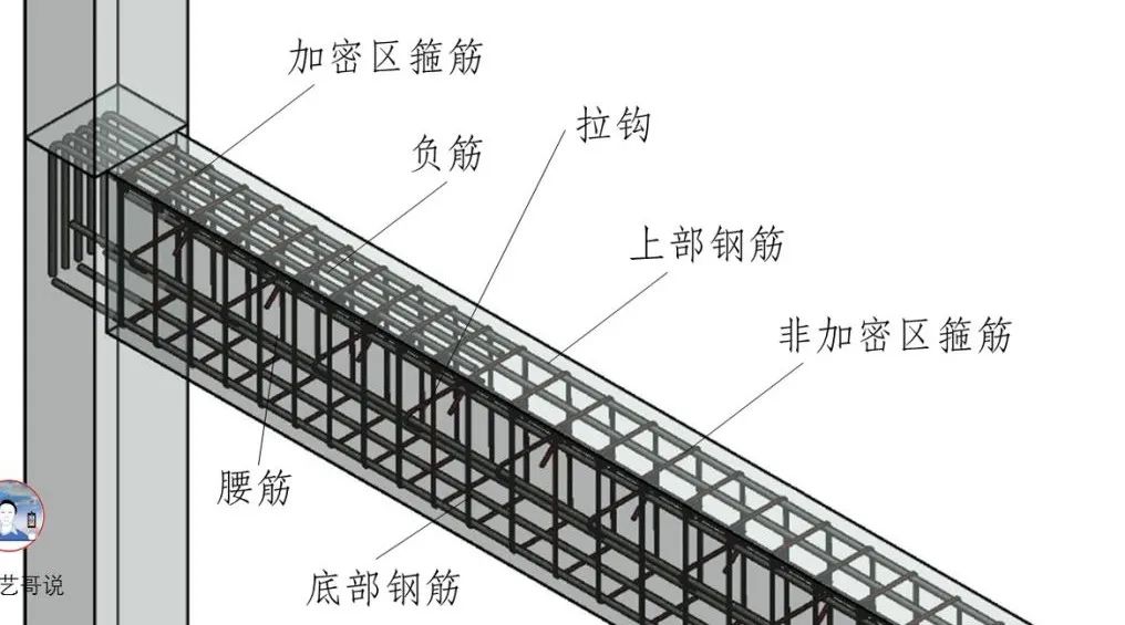 配筋越多越安全吗？很多918博天堂人都没搞清楚！