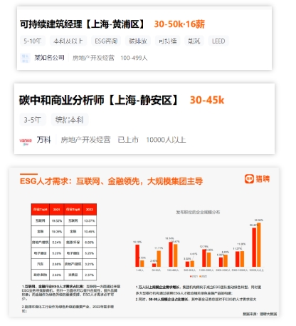 月薪15万！建筑行业新出路，人才缺口极大！