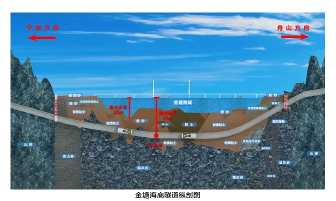 世界最长海底高铁隧道，开始“穿海”！