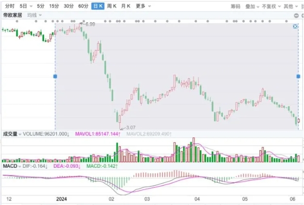 碧桂园、万科、融创、雅居乐、龙湖、龙光等13欠债房企以106套房产抵债，这家上市公司被迫“债务重组”！