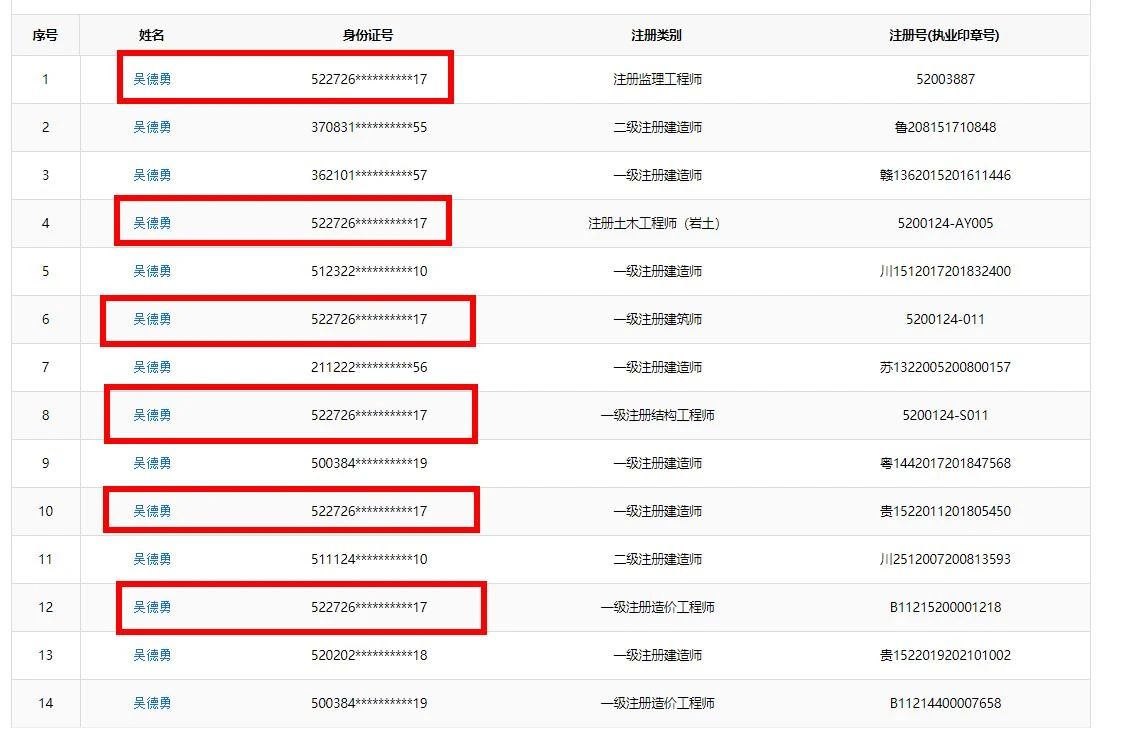 “考证王”一年6证、四年11证！拿下岩土、正高