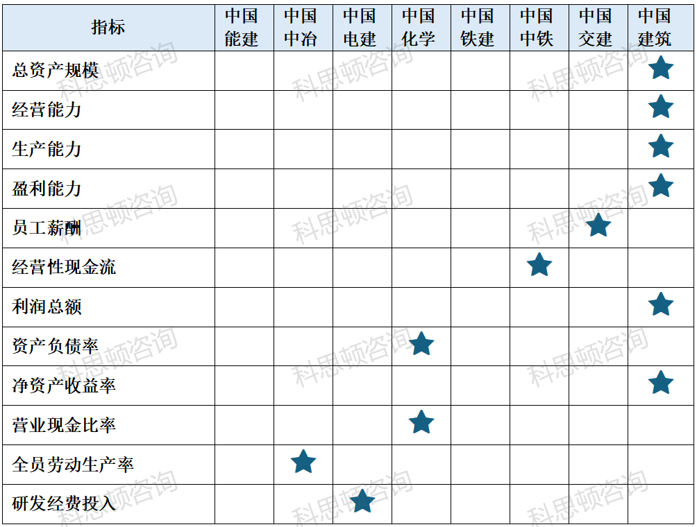 八大建筑央企2023年业绩报告发布，哪家表现更亮眼？