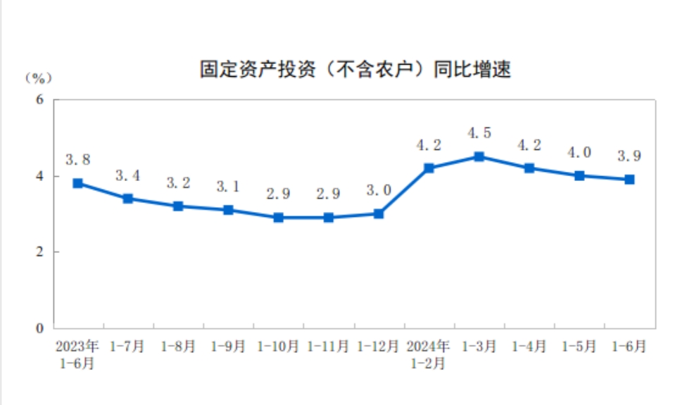 今年上半年建筑业成绩单来了，请查收！