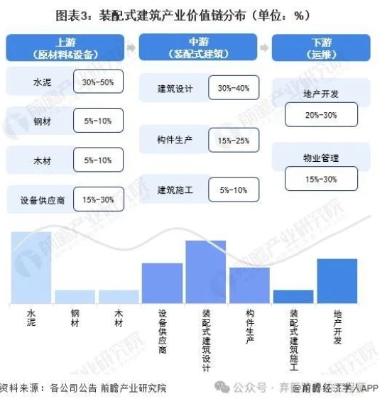 汇总！2023年海南省装配式建筑产业链全景图谱及常见问题解答