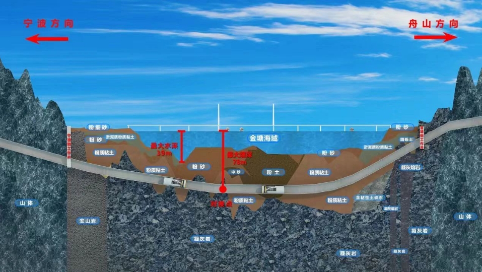 杭州⇄舟山77分钟！世界最长海底高铁隧道，开始“穿越”